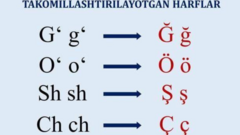Özbekistan’da alfabe reformu: Ğ, ö, ş ve ç harfleri ekleniyor Özbekistan’da alfabe reformu: Ğ, ö, ş ve ç harfleri ekleniyor